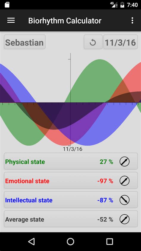 biorhythms for gambling